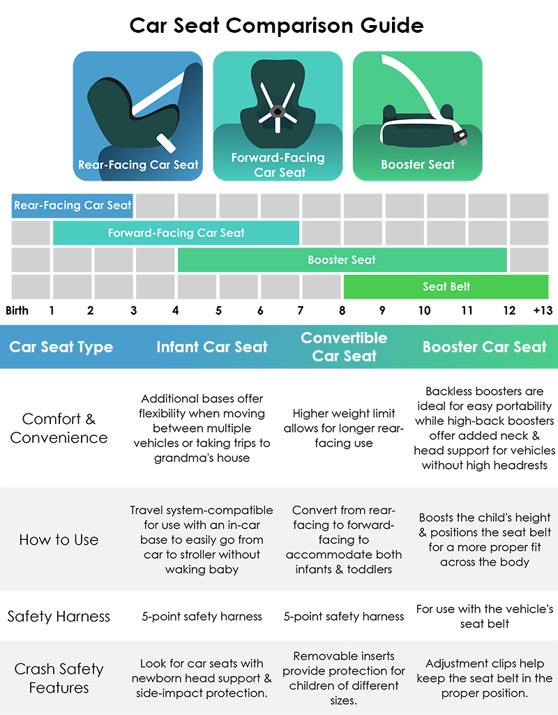 graco 4ever car seat comparison