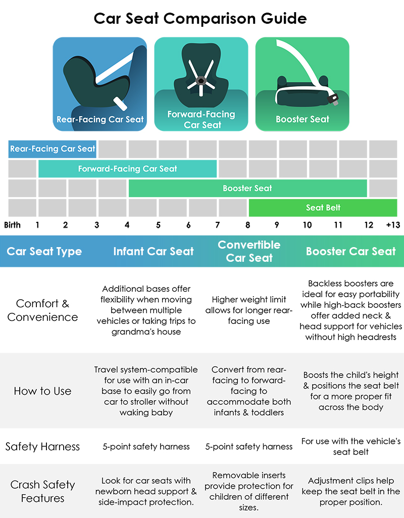 travel system comparison