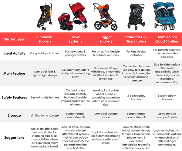 jogging stroller comparison